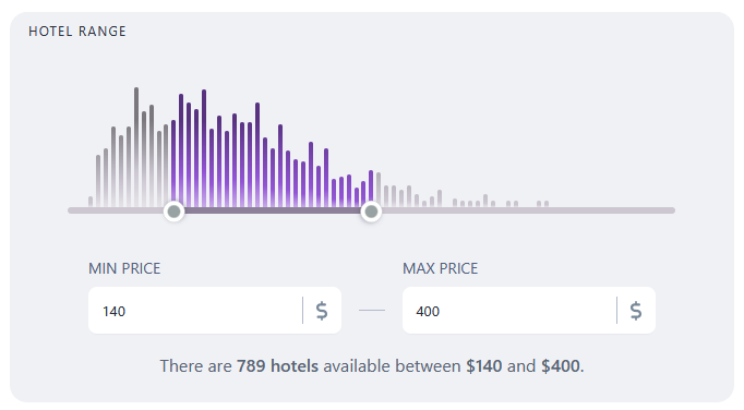 Hotel Range