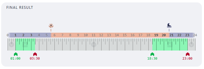 Sprinkler Scheduler